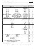 Preview for 13 page of EVAPCO ATC-E Maintenance Instruction