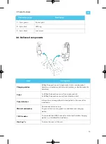 Preview for 17 page of EVBox BusinessLine Installation And Commissioning Manual