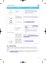 Preview for 37 page of EVBox BusinessLine Installation And Commissioning Manual