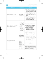 Preview for 38 page of EVBox BusinessLine Installation And Commissioning Manual