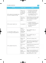 Preview for 39 page of EVBox BusinessLine Installation And Commissioning Manual