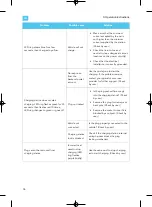 Preview for 40 page of EVBox BusinessLine Installation And Commissioning Manual