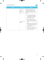 Preview for 41 page of EVBox BusinessLine Installation And Commissioning Manual