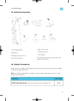 Предварительный просмотр 19 страницы EVBox Iqon Installation And Commissioning Manual