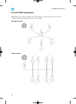 Preview for 28 page of EVBox Iqon Installation And Commissioning Manual