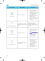 Preview for 42 page of EVBox Iqon Installation And Commissioning Manual