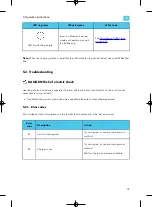 Preview for 43 page of EVBox Iqon Installation And Commissioning Manual