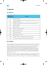 Preview for 50 page of EVBox Iqon Installation And Commissioning Manual