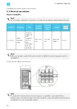 Предварительный просмотр 36 страницы EVBox Troniq 100 Installation And User Manual