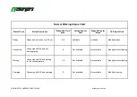 Preview for 6 page of EVCHARGERS EVSE User Manual