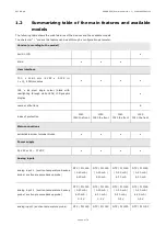 Preview for 6 page of Evco 144EPD4E114 User Manual