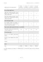 Preview for 7 page of Evco 144EPD4E114 User Manual