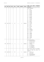 Preview for 45 page of Evco 144EPD4E114 User Manual