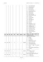 Preview for 46 page of Evco 144EPD4E114 User Manual