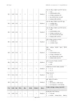 Preview for 47 page of Evco 144EPD4E114 User Manual