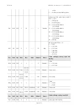 Preview for 48 page of Evco 144EPD4E114 User Manual