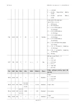 Preview for 49 page of Evco 144EPD4E114 User Manual