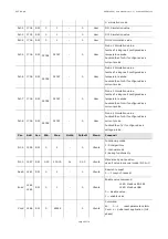 Preview for 52 page of Evco 144EPD4E114 User Manual