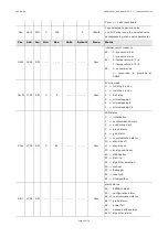 Preview for 53 page of Evco 144EPD4E114 User Manual