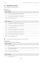 Предварительный просмотр 15 страницы Evco , c-pro 3 micro+ Hardware Manual