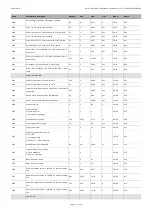 Предварительный просмотр 71 страницы Evco c-pro 3 OEM HRV Application Handbook