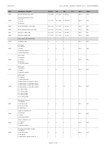 Предварительный просмотр 75 страницы Evco c-pro 3 OEM HRV Application Handbook