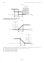 Предварительный просмотр 114 страницы Evco c-pro 3 OEM HRV Application Handbook