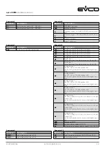 Предварительный просмотр 12 страницы Evco c-pro 3 OEM Hardware Manual