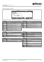 Предварительный просмотр 13 страницы Evco c-pro 3 OEM Hardware Manual