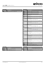 Предварительный просмотр 14 страницы Evco c-pro 3 OEM Hardware Manual