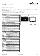 Предварительный просмотр 20 страницы Evco c-pro 3 OEM Hardware Manual