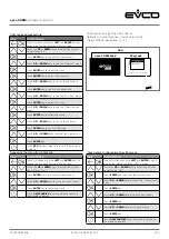 Предварительный просмотр 21 страницы Evco c-pro 3 OEM Hardware Manual