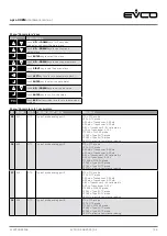 Предварительный просмотр 25 страницы Evco c-pro 3 OEM Hardware Manual