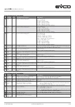 Предварительный просмотр 26 страницы Evco c-pro 3 OEM Hardware Manual