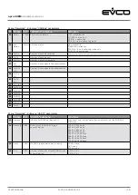 Предварительный просмотр 28 страницы Evco c-pro 3 OEM Hardware Manual