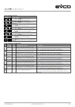 Предварительный просмотр 30 страницы Evco c-pro 3 OEM Hardware Manual