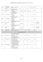 Preview for 51 page of Evco C-PRO GIGA Applications Manual