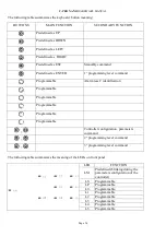 Preview for 26 page of Evco C-PRO NANO Hardware Manual