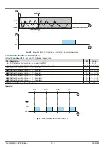 Preview for 21 page of Evco EV3 200 WEB Manual