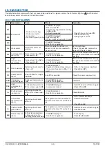 Preview for 45 page of Evco EV3 200 WEB Manual