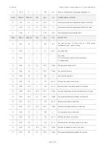 Preview for 31 page of Evco EV3 HP Installer Manual