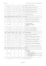 Preview for 32 page of Evco EV3 HP Installer Manual