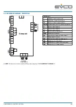 Предварительный просмотр 16 страницы Evco EV3 Mix User Manual