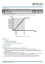 Предварительный просмотр 27 страницы Evco EV3 Mix User Manual