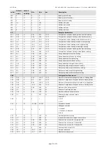 Preview for 39 page of Evco EV3 MVC Series Applications Manual