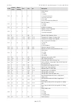 Preview for 40 page of Evco EV3 MVC Series Applications Manual