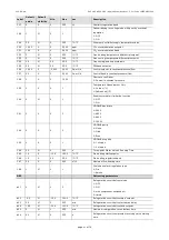 Preview for 41 page of Evco EV3 MVC Series Applications Manual