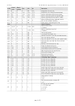 Preview for 42 page of Evco EV3 MVC Series Applications Manual