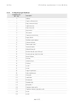 Preview for 44 page of Evco EV3 MVC Series Applications Manual