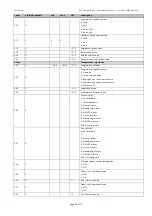 Preview for 58 page of Evco EV3 MVC Series Applications Manual